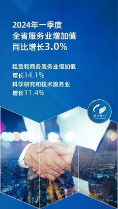 陜西一季度經(jīng)濟運行穩(wěn)健 GDP增長4.2%，高技術(shù)制造業(yè)和租賃服務(wù)表現(xiàn)亮眼
