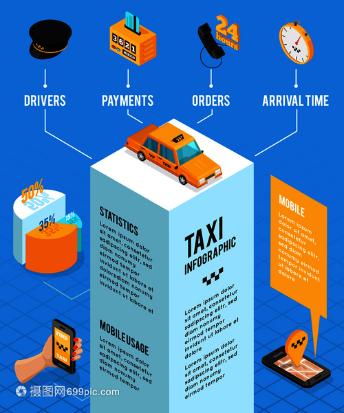 出租車服務(wù)等距信息布局與司機支付訂單到達時間管理